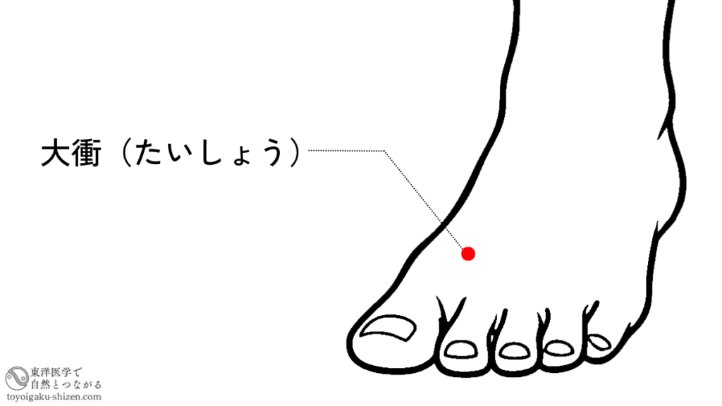 大衝（たいしょう）のツボの位置