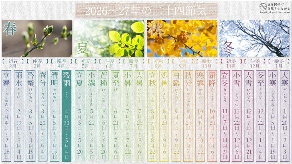 2026～2027年の二十四節気表。穀雨は4月20日～5月4日