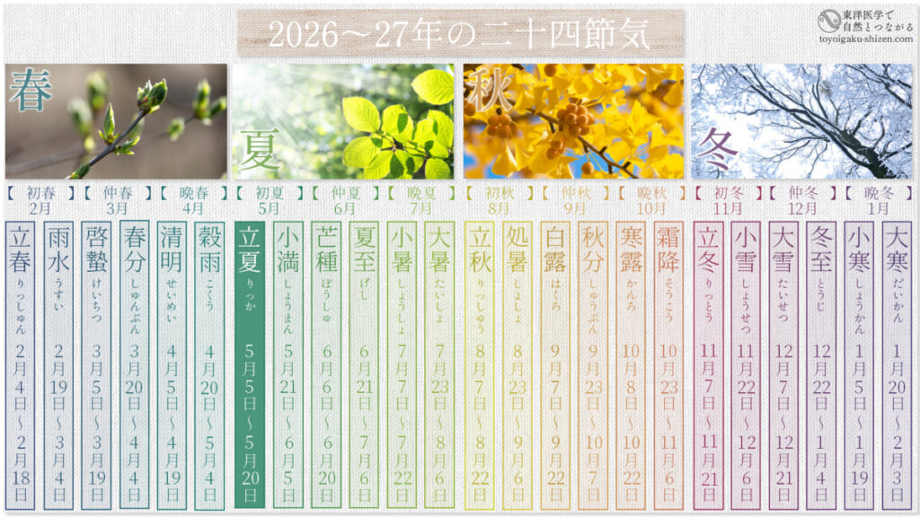 2026年～2027年の二十四節気表。立夏は5月5日～20日