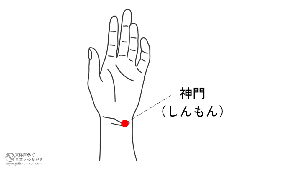 神門（しんもん）のツボ位置図
