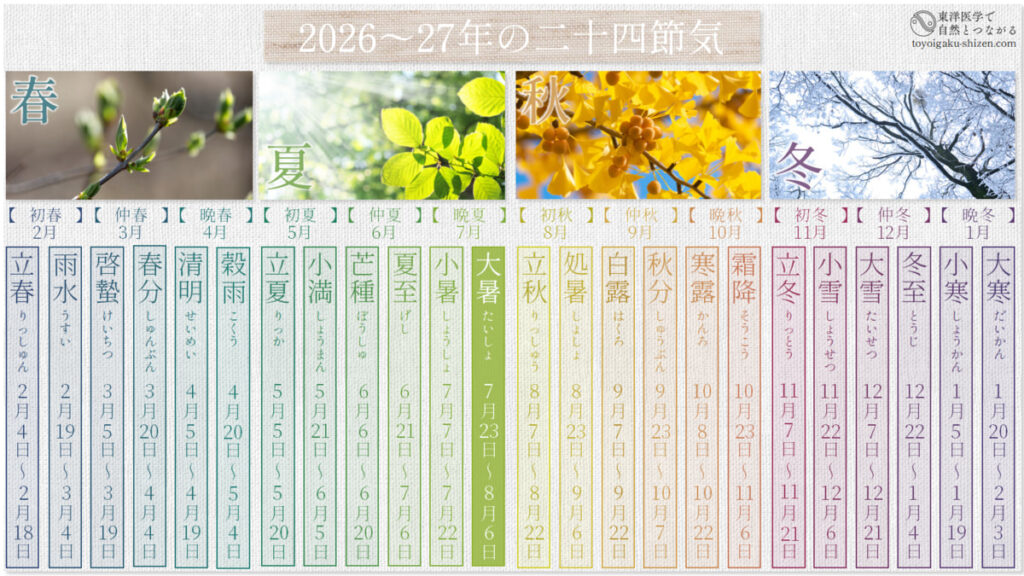 2026年～2027年の二十四節気表。2026年の大暑（たいしょ）は7月23日～8月6日。