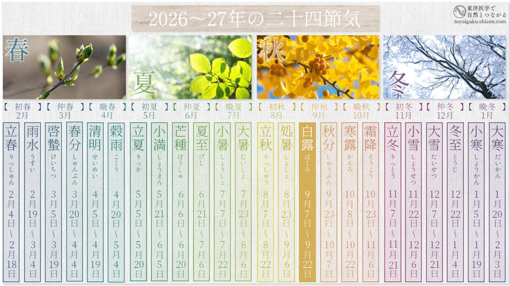 2026年~2027年の二十四節気表。2026年の白露(はくろ)は9月7日~9月22日