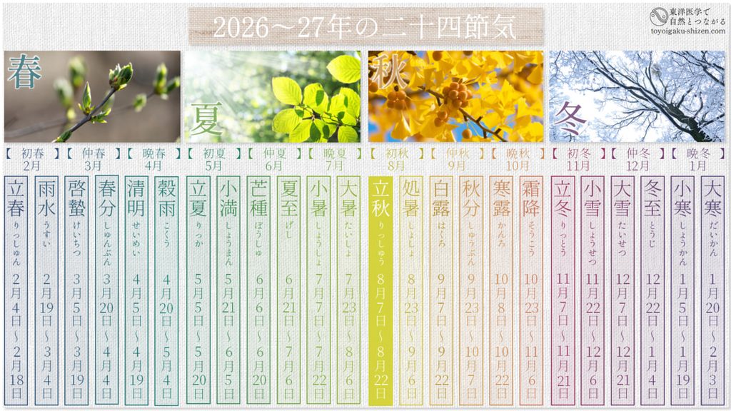 2026年～2027年の二十四節気表。2026年の立秋は8月7日～8月22日