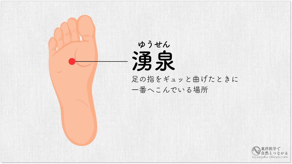 湧泉（ゆうせん）のツボの位置説明図