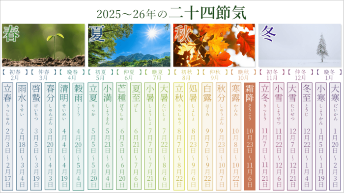 2025～26年二十四節気表_霜降