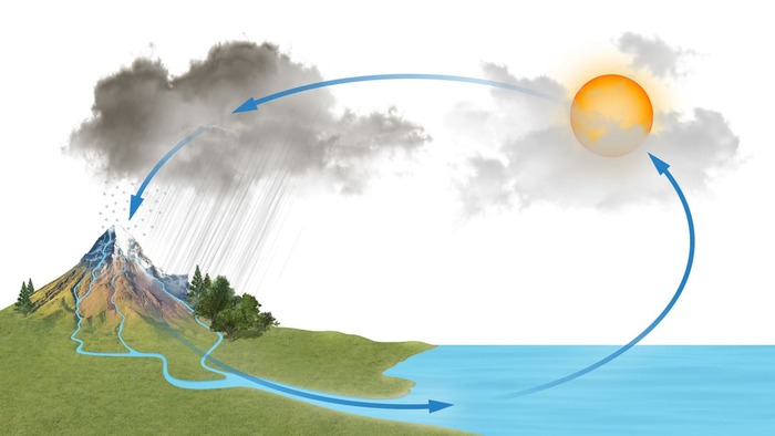 山と海とを水がめぐる自然界の水循環の説明イラスト