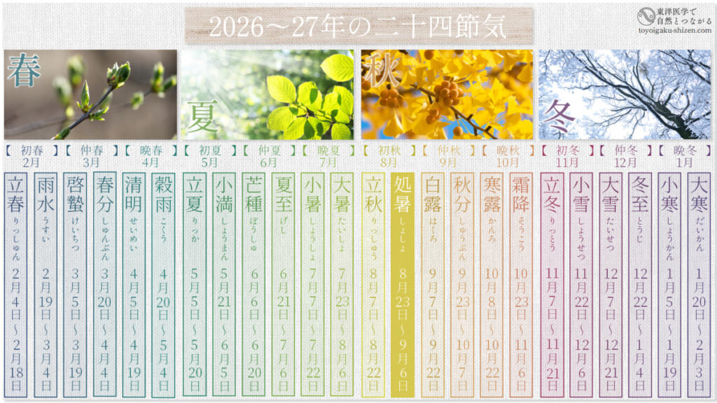 2026年～2027年の二十四節気表。2026年の処暑は8月23日～9月6日。